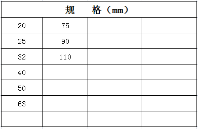 宏嶽PVC_U給水(shuǐ)管材管件__全塑外絲直接頭規格