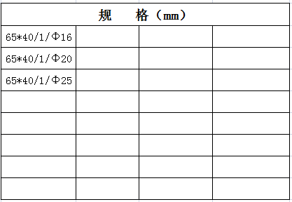 宏嶽PVC_U阻燃管材管件__圓接線盒（單通(tōng)）規格