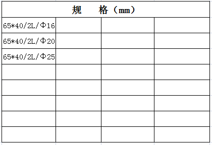 宏嶽PVC_U阻燃管材管件__圓接線盒（曲通(tōng)）規格