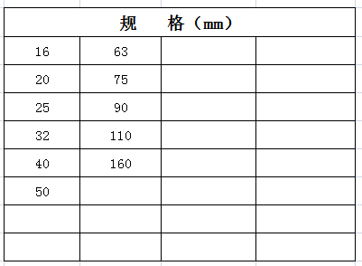 宏嶽PP-R管材管件(白色、灰色、綠色)__90°等徑三通(tōng)規格