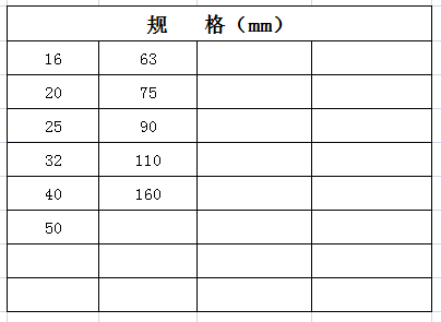 宏嶽PP-R管材管件(白色、灰色、綠色)__直通(tōng)規格