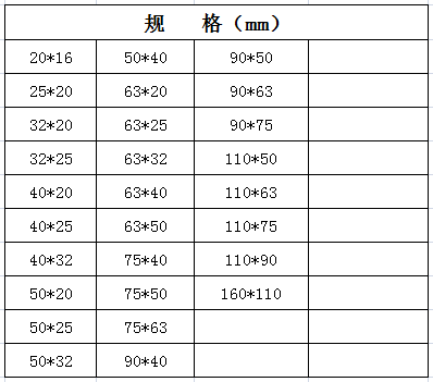 宏嶽PP-R管材管件(白色、灰色、綠色)__異徑套（變徑）規格