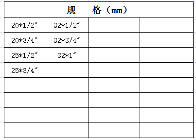 宏嶽PP-R管材管件(白色、灰色、綠色)__内螺紋三通(tōng)規格